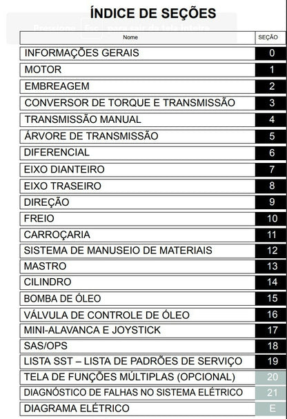 Manual De Serviços Empilhadeira Toyota 8fg