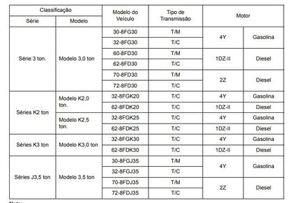 Manual De Serviços Empilhadeira Toyota 8fg