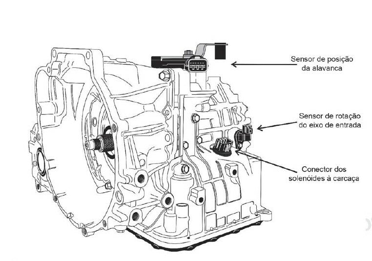 Manual De Reparo Transmissão Kia E Hyundai A4cf1 / A4lf2