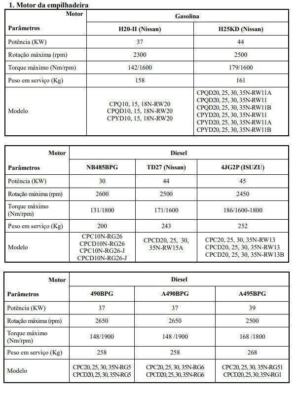 Manual serviço empilhadeiras EMPILHADEIRA HANGCHA SERIE R