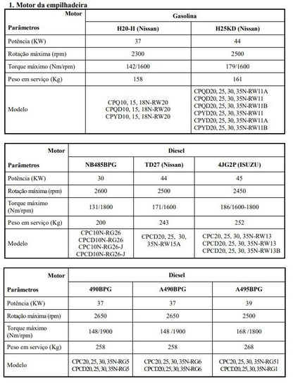 Manual serviço empilhadeiras EMPILHADEIRA HANGCHA SERIE R