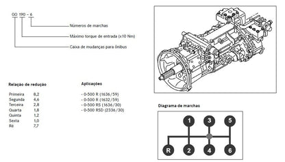 Manual de Serviço Caixa de Mudancas GO190 e GO210 190 E 210