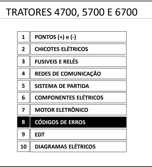 Manual Códigos de Erros TRATORES Agco 4700, 5700 E 6700