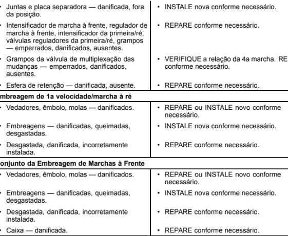 Manual de Reparação oficina Transmissão Automática 6F35 Ford Fusion