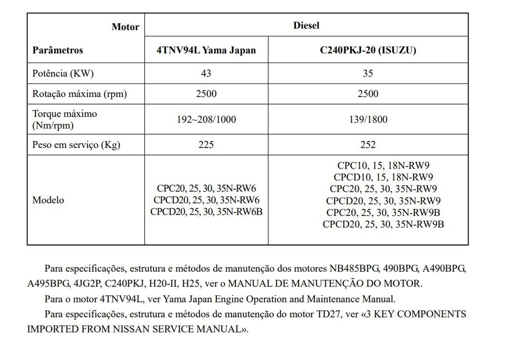 Manual serviço empilhadeiras EMPILHADEIRA HANGCHA SERIE R