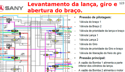 Manual de Elétrica Escavadeira SANY SY215C