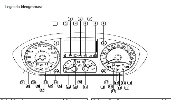 Esquema Elétrico E Inj Iveco Daily 35s14 / 45s17 / 55s17 / 70c17 2.012 A 19 Euro 5