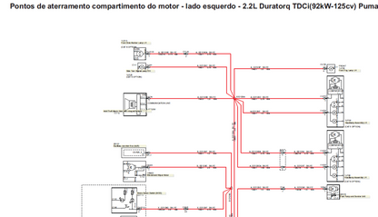 Esquema Diagrama Elétrico Ford Transit 2.2 2012 adiante