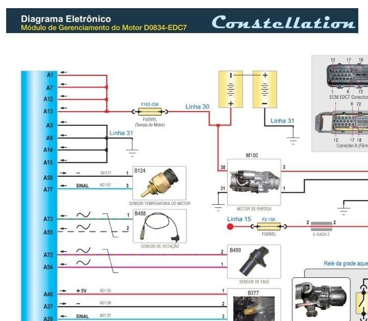 Esquema diagrama Elétricos Constellation 13.190 15.190 17.190 Motor Man D08