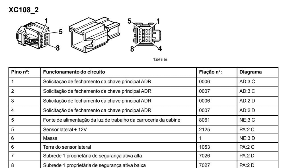 Diagramas + Esquemas Elétricos Volvo Fh4