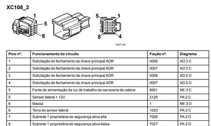 Diagramas + Esquemas Elétricos Volvo Fh4