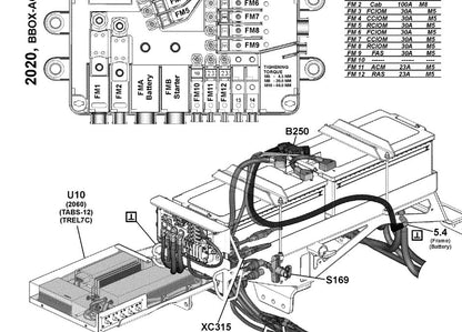 Diagramas + Esquemas Elétricos Volvo Fh4