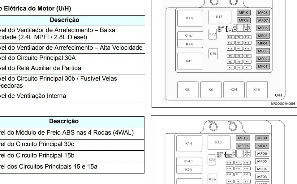 Manual Eletrônico Reparação Serviço S10 - Blazer - Gm