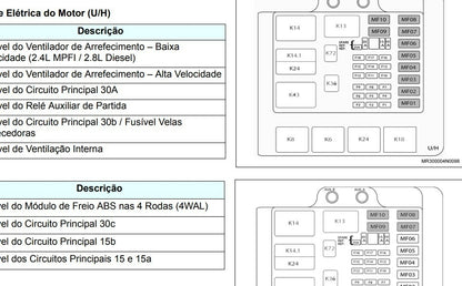 Manual Eletrônico Reparação Serviço S10 - Blazer - Gm